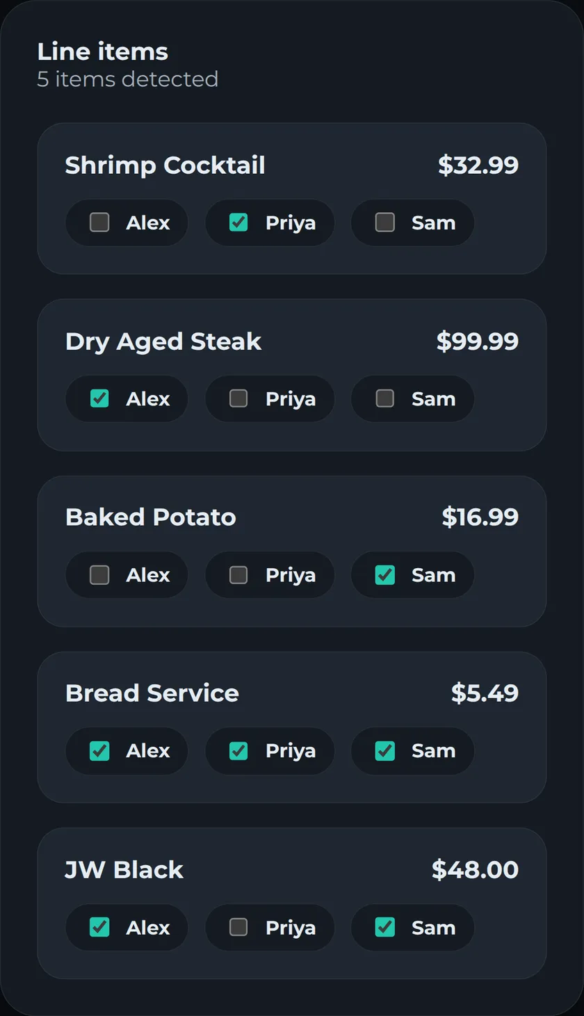A scanned receipt in PayMate with each item assigned to the people who had it